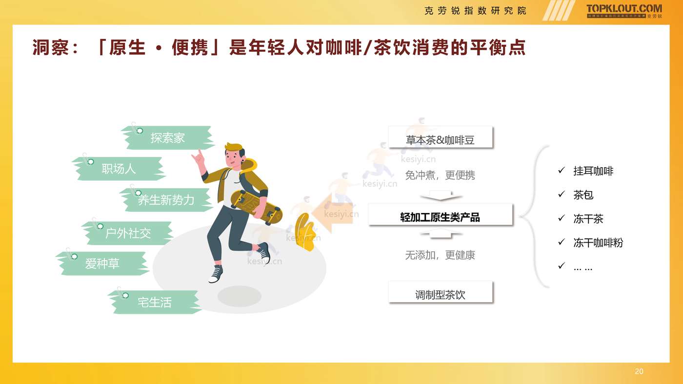 克劳锐:2022年轻人生活消费观察系列研究之茶·咖生活篇 克劳锐:2022年轻人生活消费观察系列研究之茶·咖生活篇