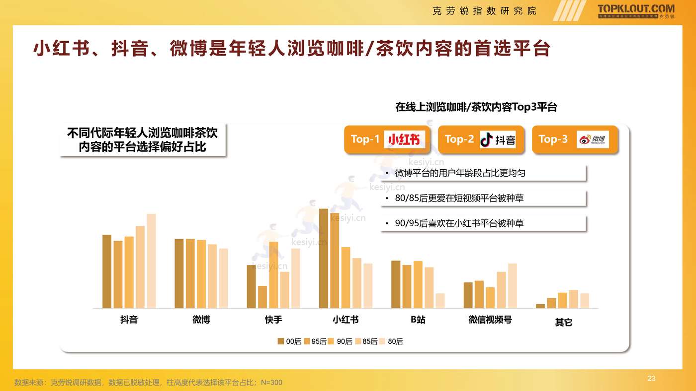 克劳锐:2022年轻人生活消费观察系列研究之茶·咖生活篇 克劳锐:2022年轻人生活消费观察系列研究之茶·咖生活篇