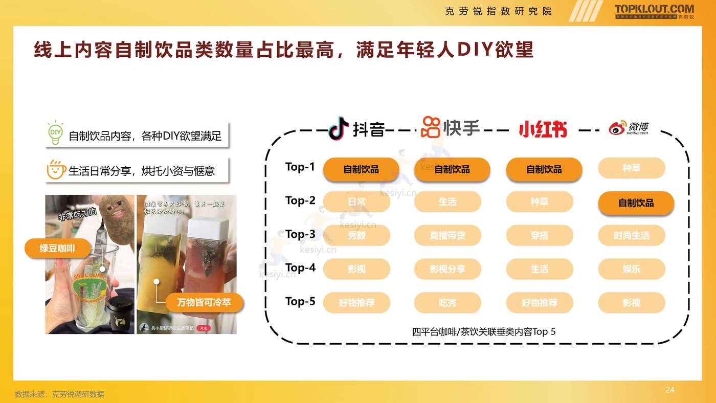 克劳锐:2022年轻人生活消费观察系列研究之茶·咖生活篇 克劳锐:2022年轻人生活消费观察系列研究之茶·咖生活篇