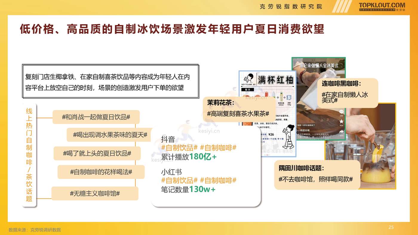 克劳锐:2022年轻人生活消费观察系列研究之茶·咖生活篇 克劳锐:2022年轻人生活消费观察系列研究之茶·咖生活篇