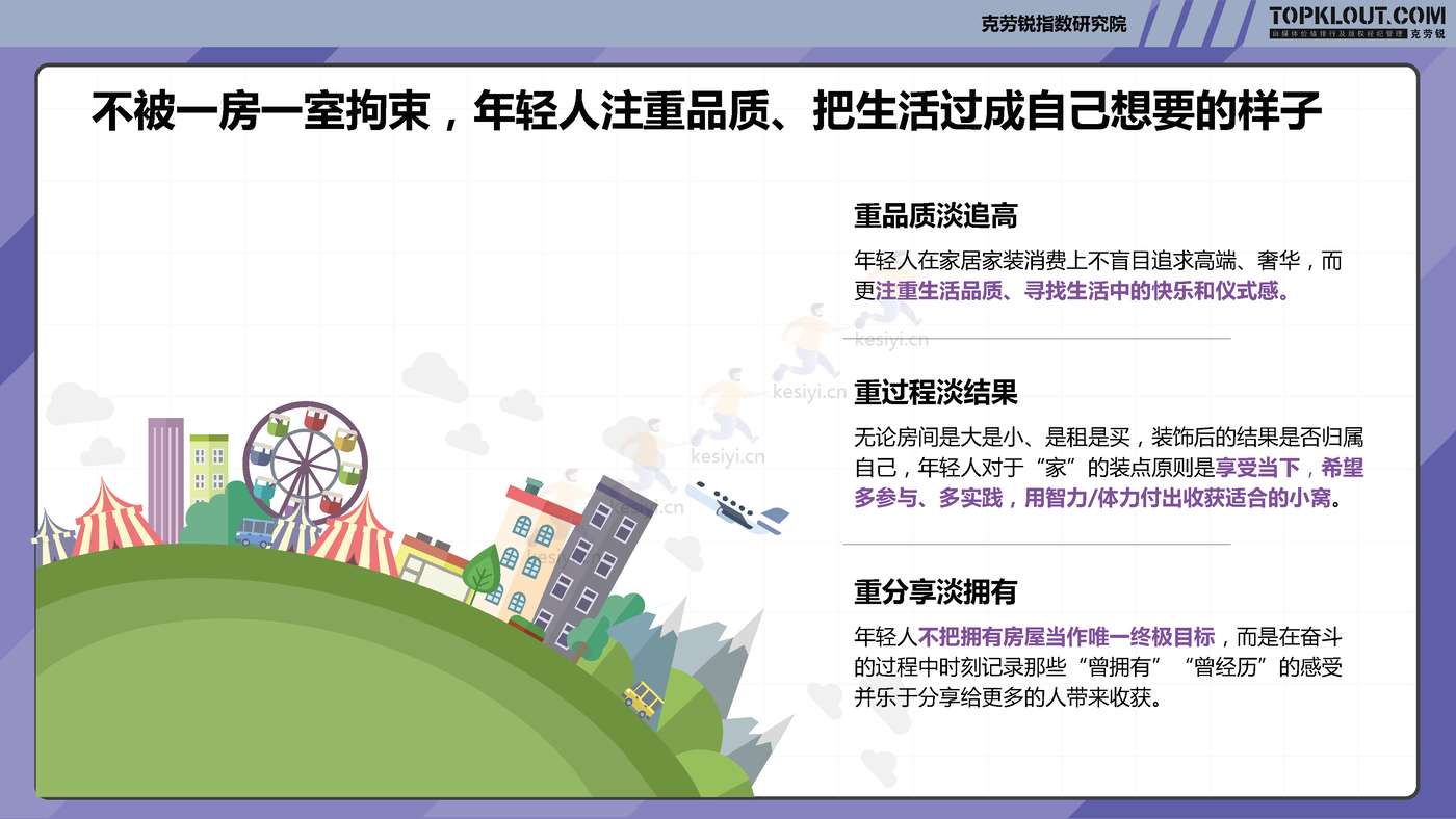 克劳锐:2022年轻人生活消费观察系列研究-家居家装篇 克劳锐:2022年轻人生活消费观察系列研究-家居家装篇