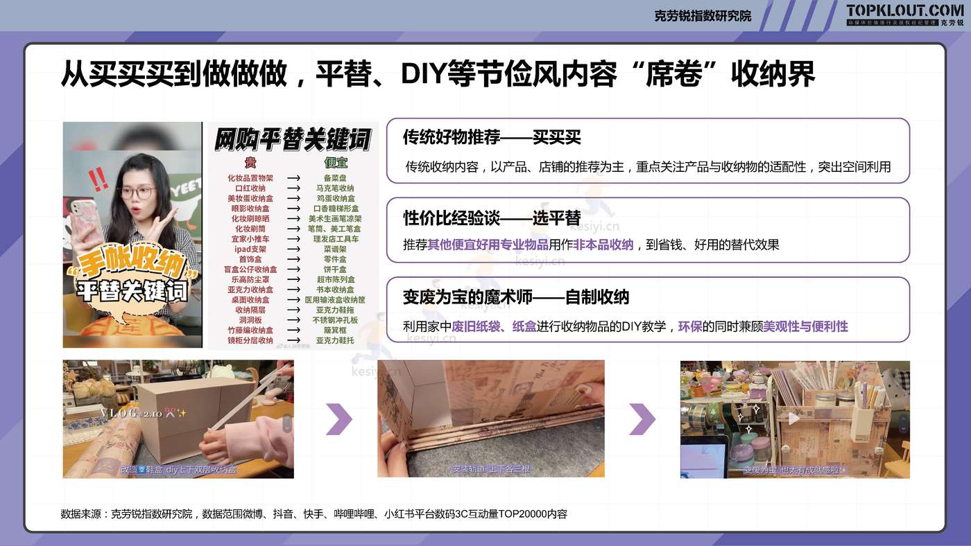 克劳锐:2022年轻人生活消费观察系列研究-家居家装篇 克劳锐:2022年轻人生活消费观察系列研究-家居家装篇
