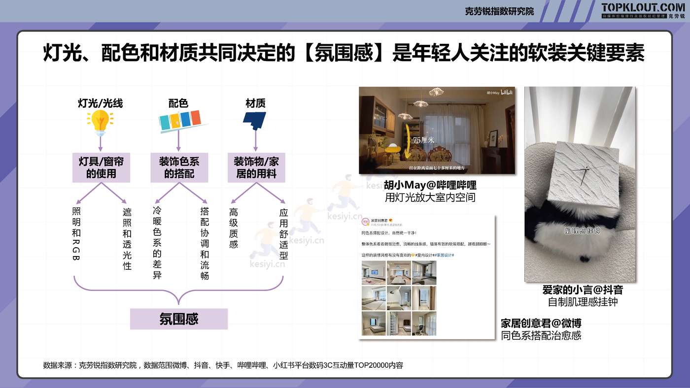 克劳锐:2022年轻人生活消费观察系列研究-家居家装篇 克劳锐:2022年轻人生活消费观察系列研究-家居家装篇