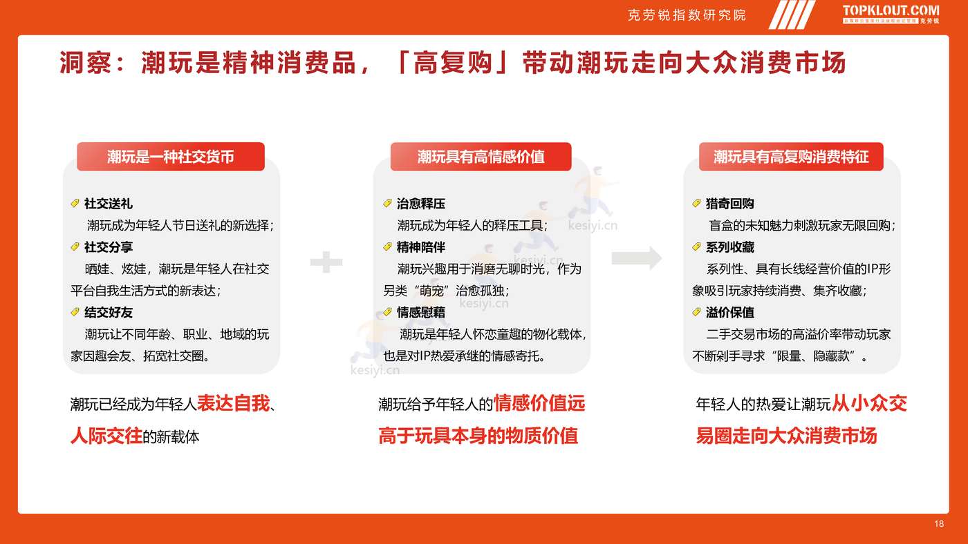 克劳锐:2022年轻人生活消费观察系列研究-潮玩篇 克劳锐:2022年轻人生活消费观察系列研究-潮玩篇