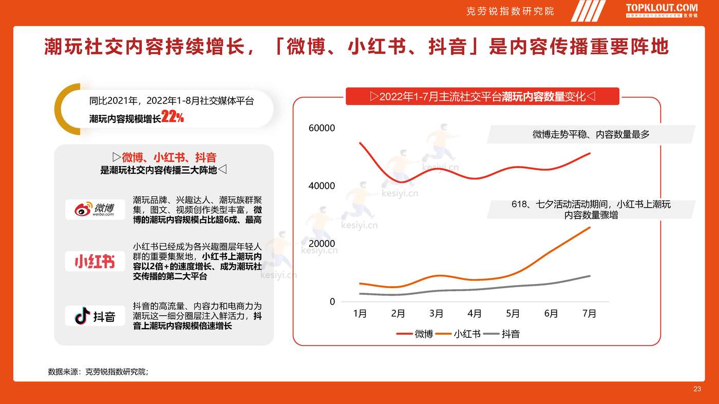 克劳锐:2022年轻人生活消费观察系列研究-潮玩篇 克劳锐:2022年轻人生活消费观察系列研究-潮玩篇