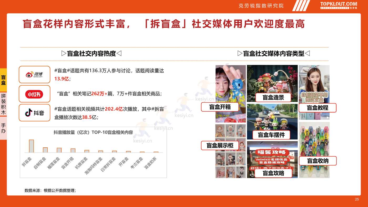 克劳锐:2022年轻人生活消费观察系列研究-潮玩篇 克劳锐:2022年轻人生活消费观察系列研究-潮玩篇