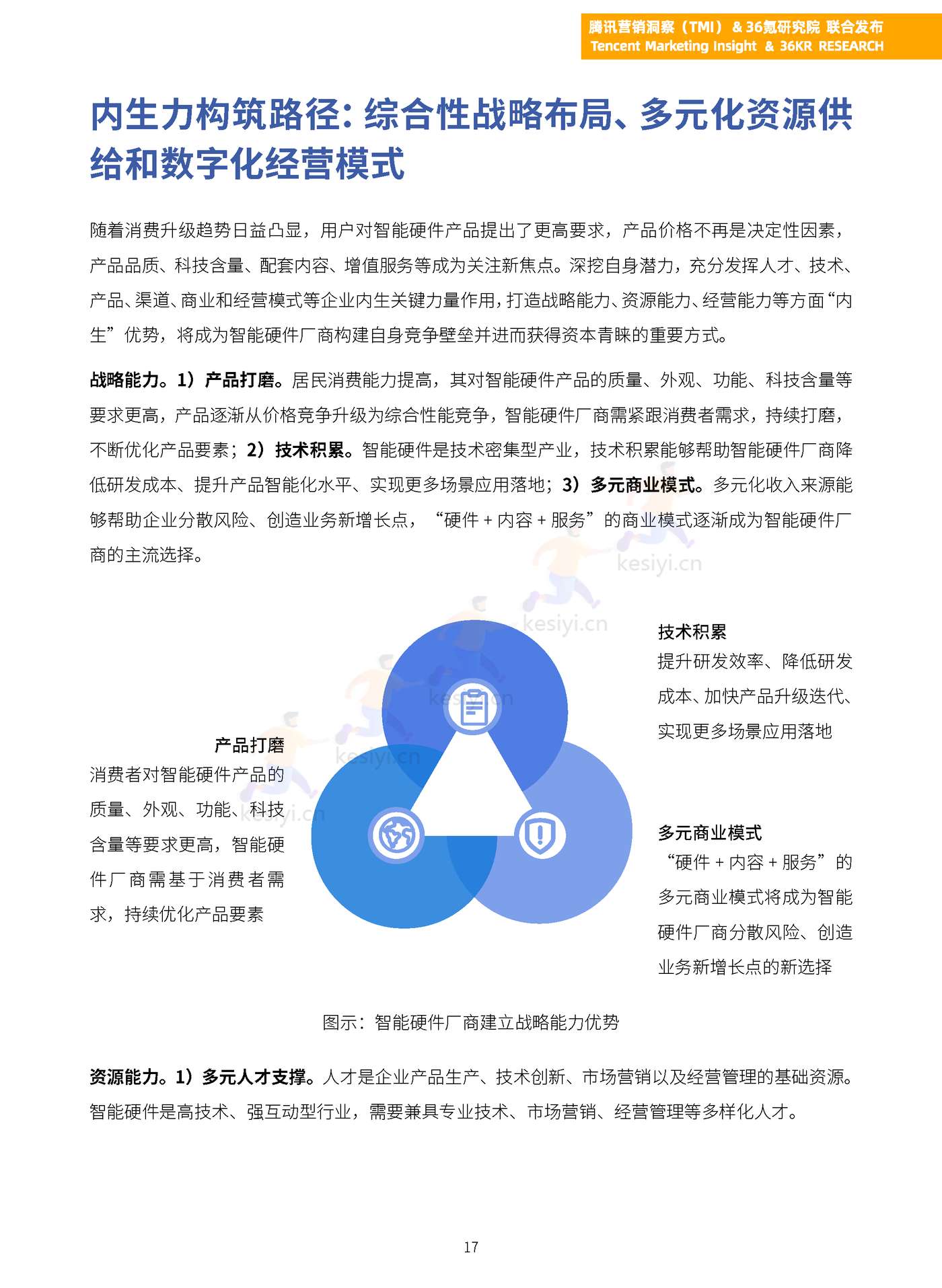 TMI&36Kr-2023年中国智能硬件行业发展与投资报告 TMI&36Kr-2023年中国智能硬件行业发展与投资报告