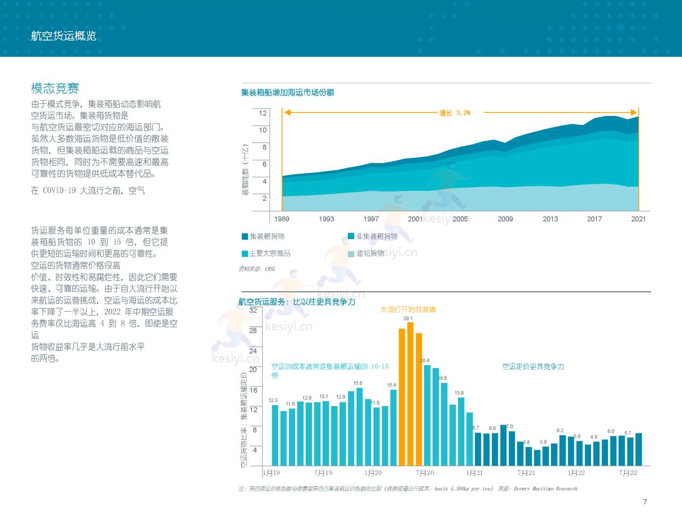 2022-2041年世界航空货运预测报告-波音
