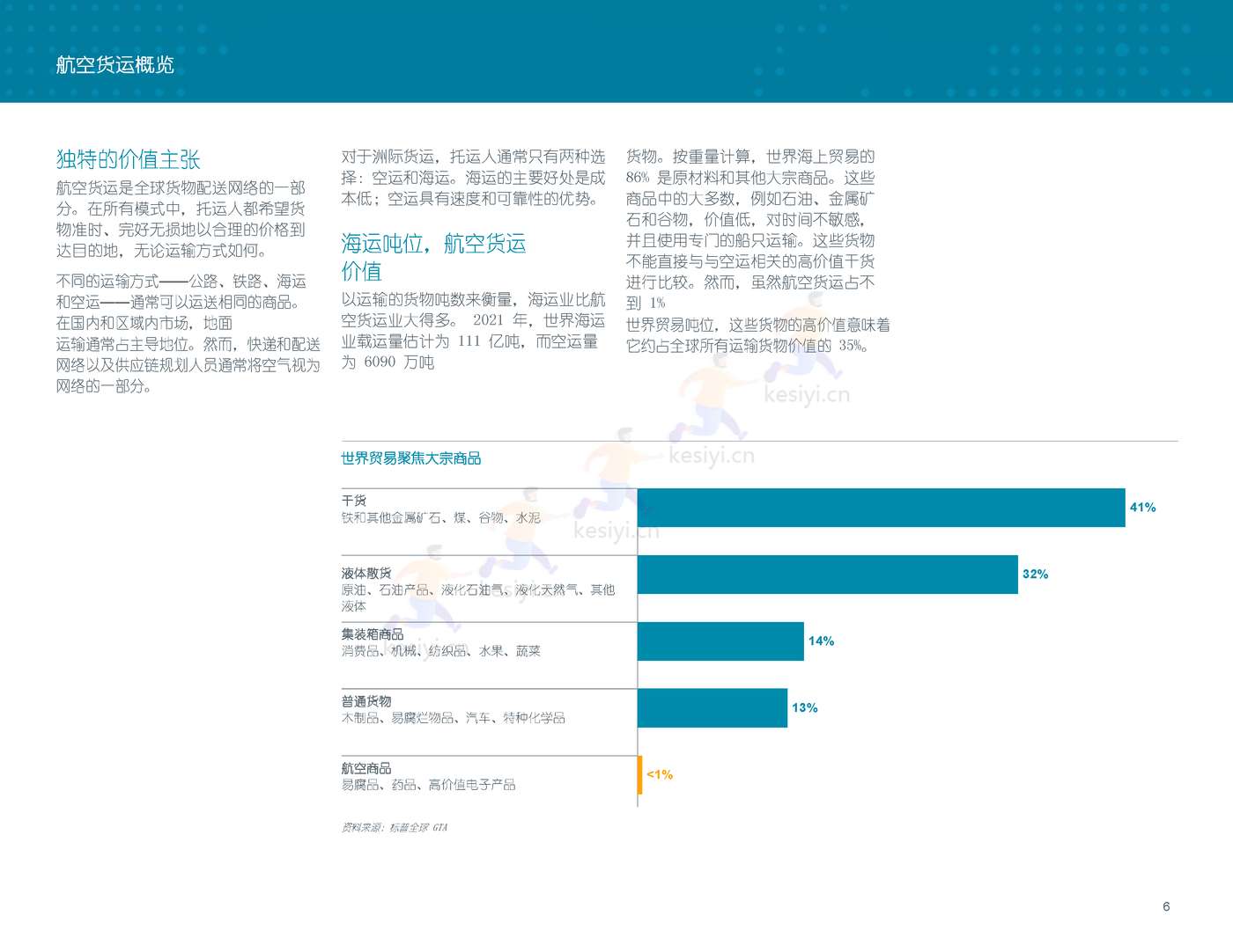 2022-2041年世界航空货运预测报告-波音