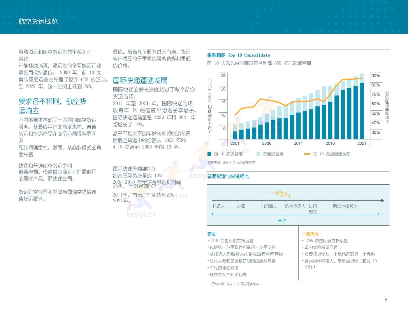 2022-2041年世界航空货运预测报告-波音