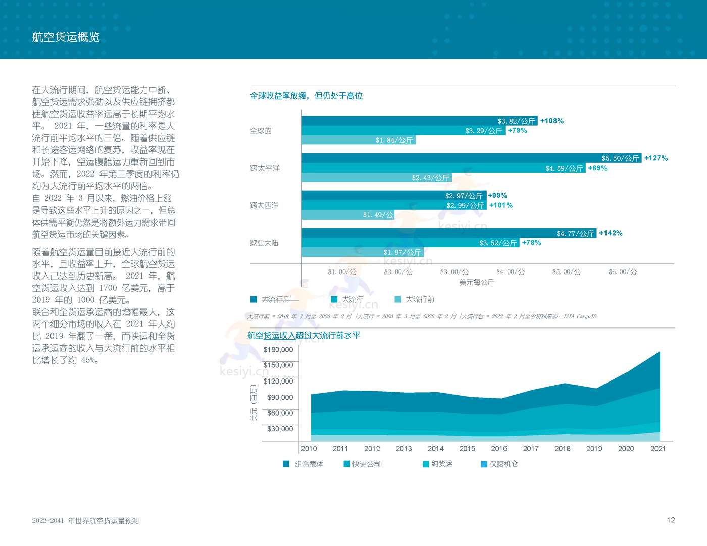 2022-2041年世界航空货运预测报告-波音