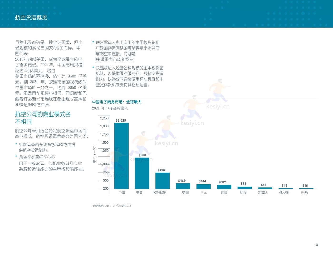 2022-2041年世界航空货运预测报告-波音