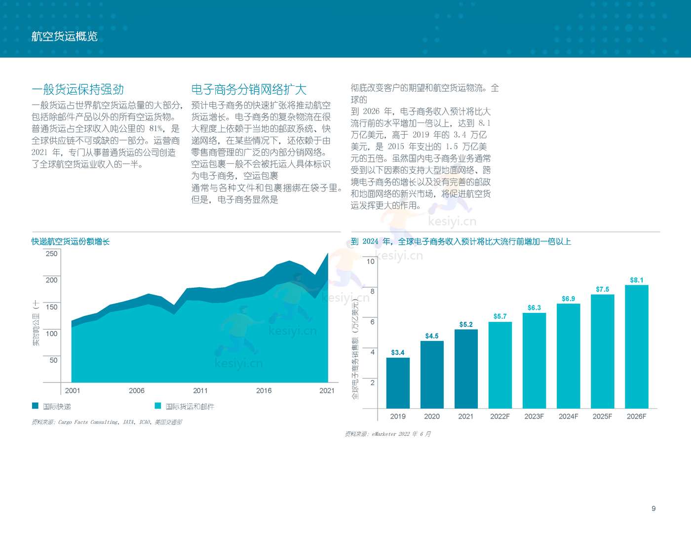 2022-2041年世界航空货运预测报告-波音