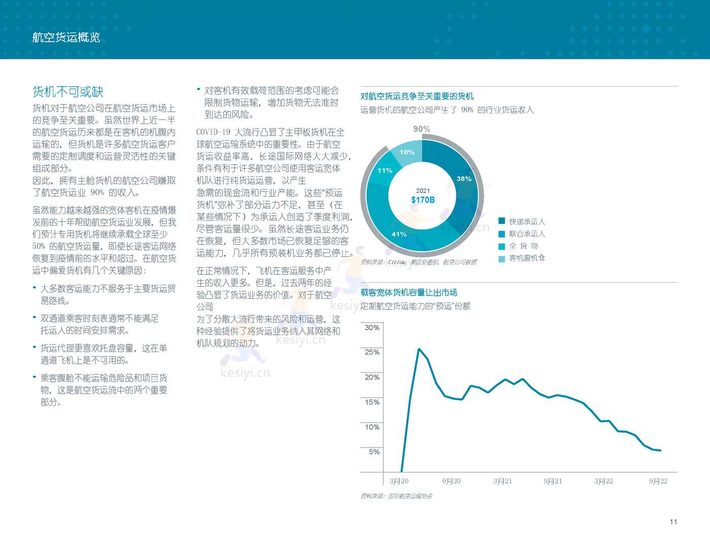 2022-2041年世界航空货运预测报告-波音