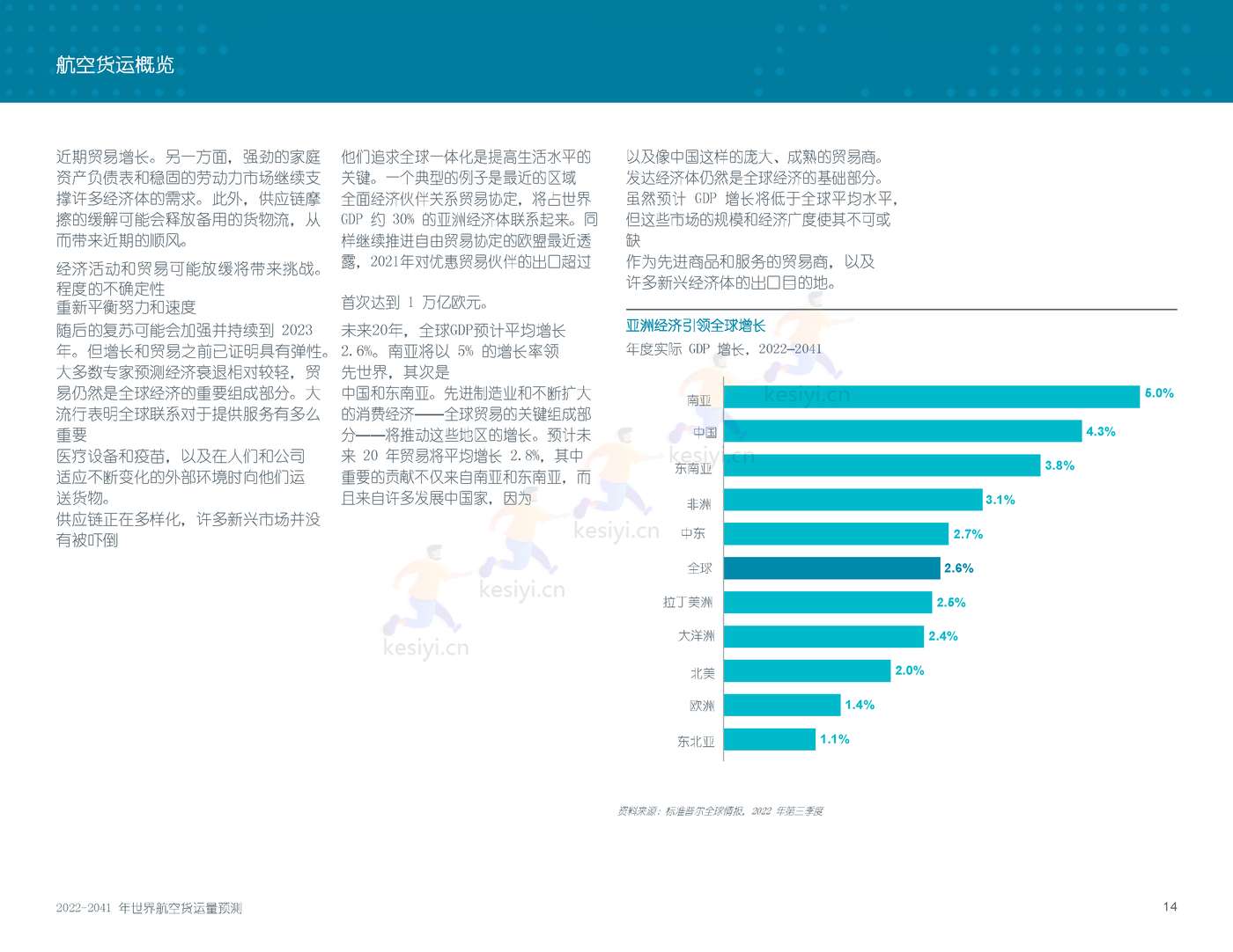 2022-2041年世界航空货运预测报告-波音