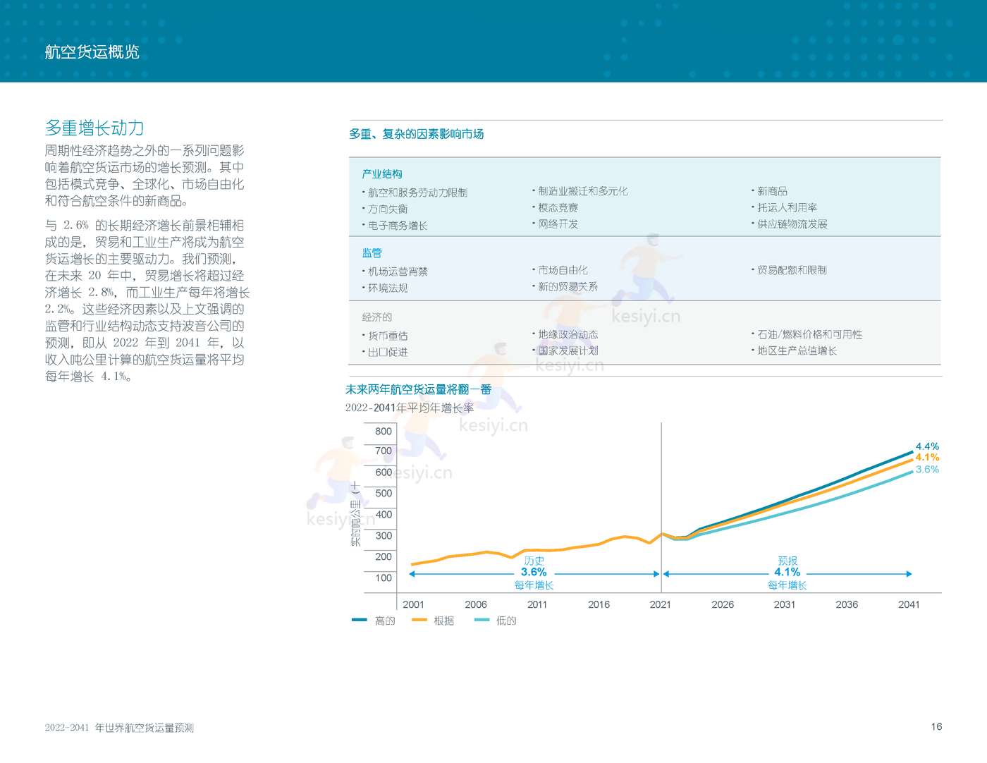 2022-2041年世界航空货运预测报告-波音