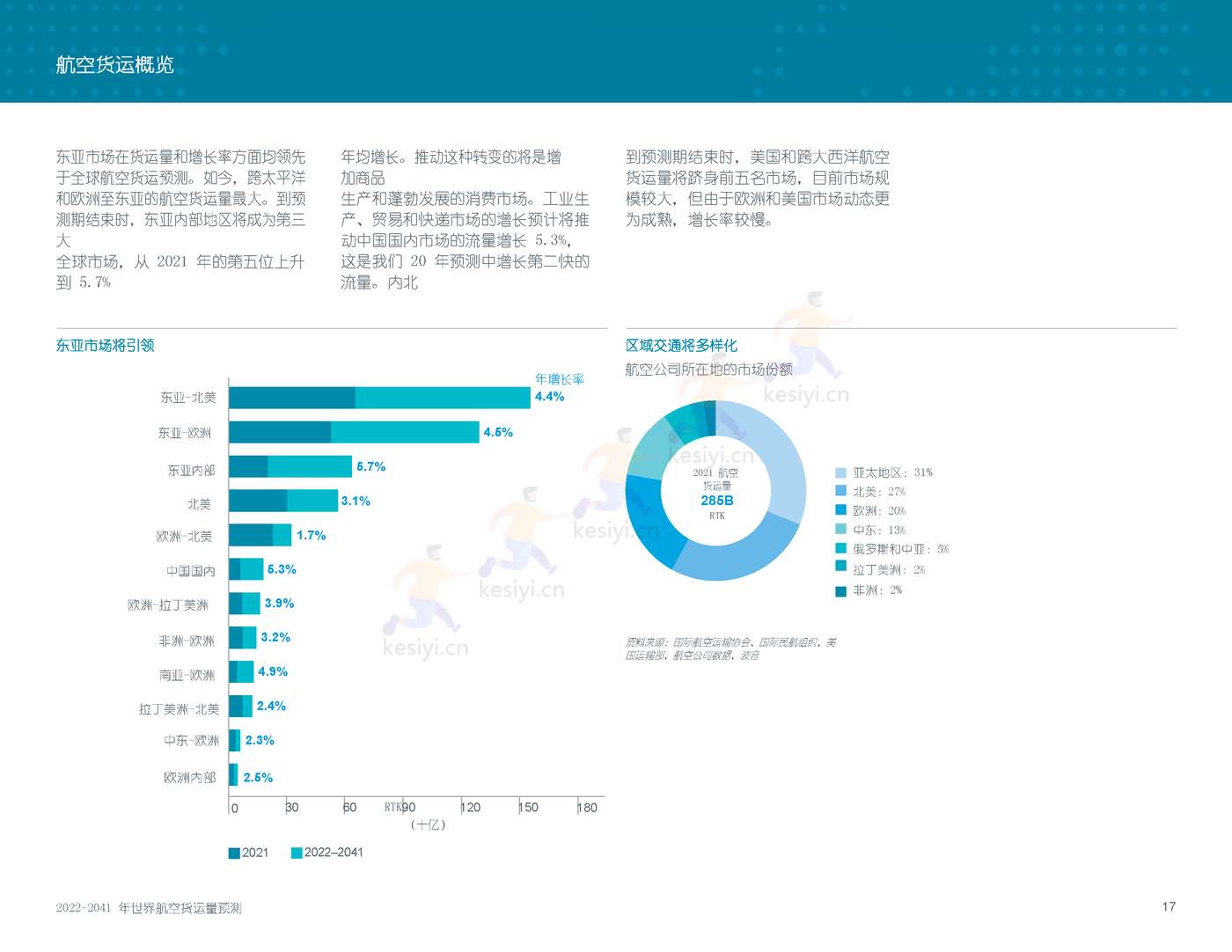 2022-2041年世界航空货运预测报告-波音