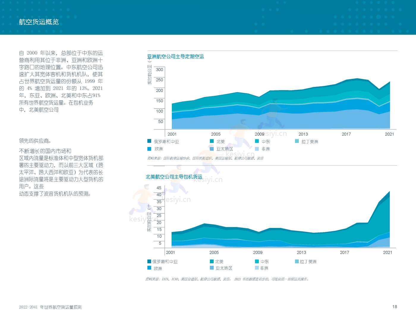 2022-2041年世界航空货运预测报告-波音