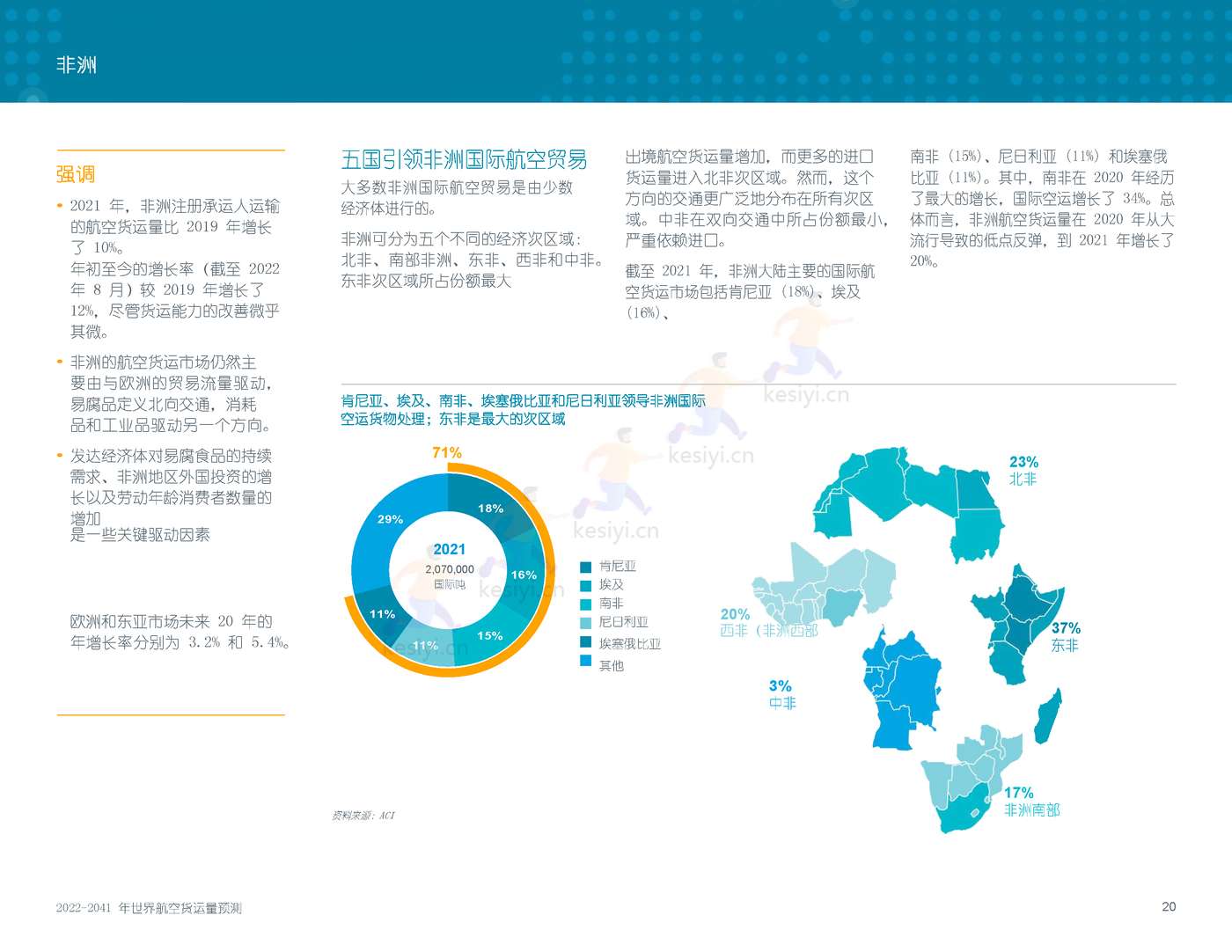 2022-2041年世界航空货运预测报告-波音