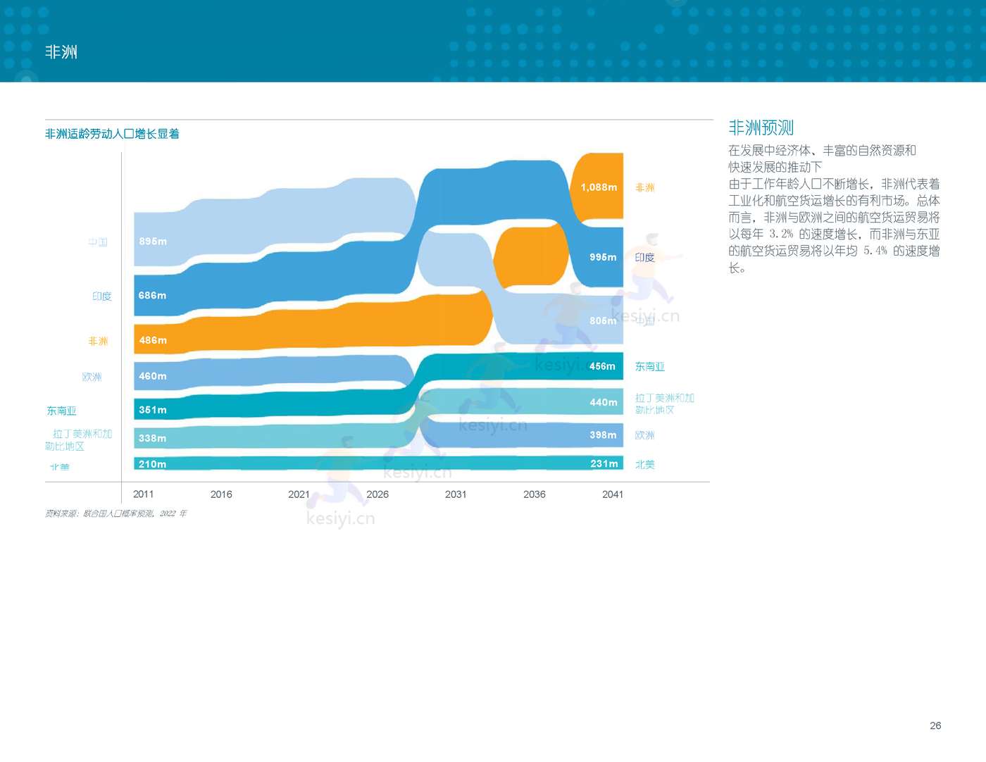 2022-2041年世界航空货运预测报告-波音