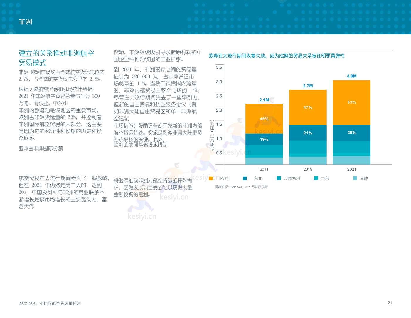 2022-2041年世界航空货运预测报告-波音