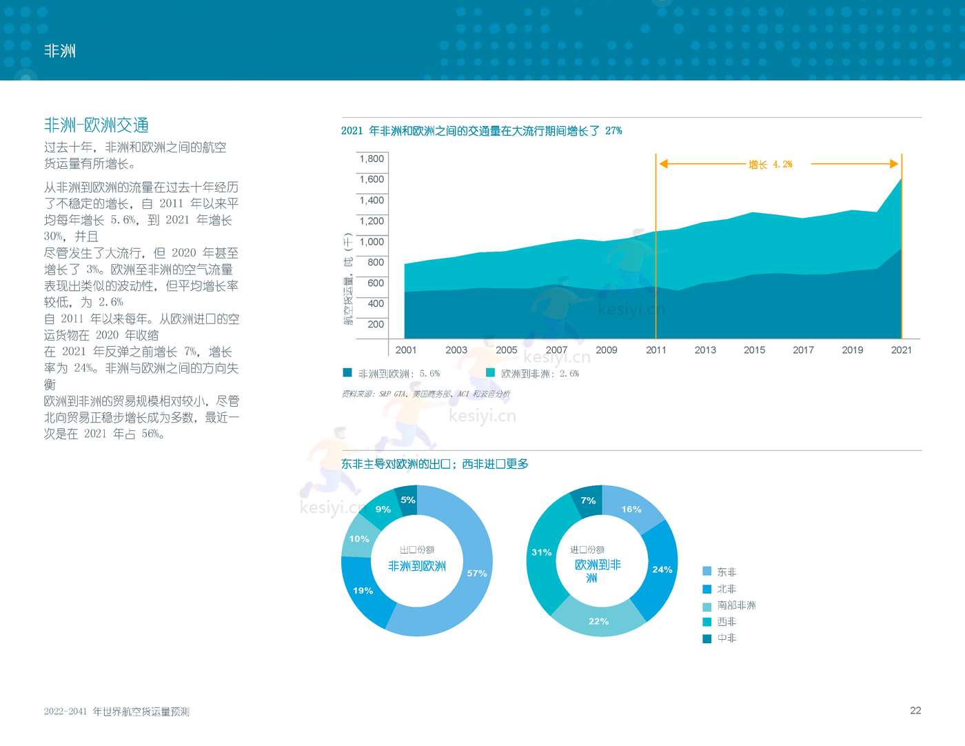 2022-2041年世界航空货运预测报告-波音