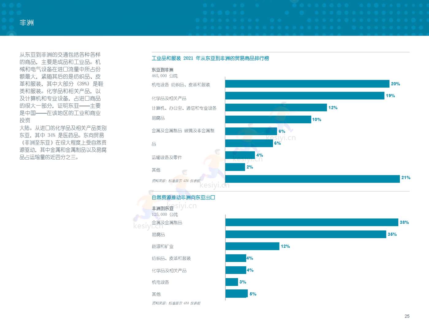 2022-2041年世界航空货运预测报告-波音