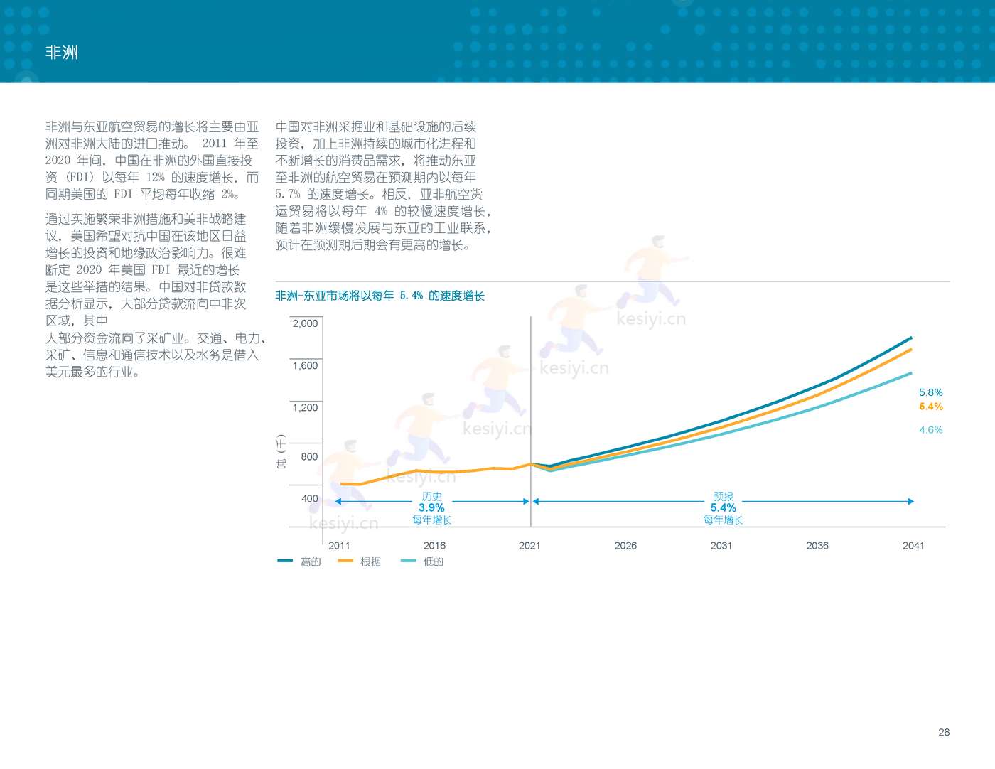 2022-2041年世界航空货运预测报告-波音