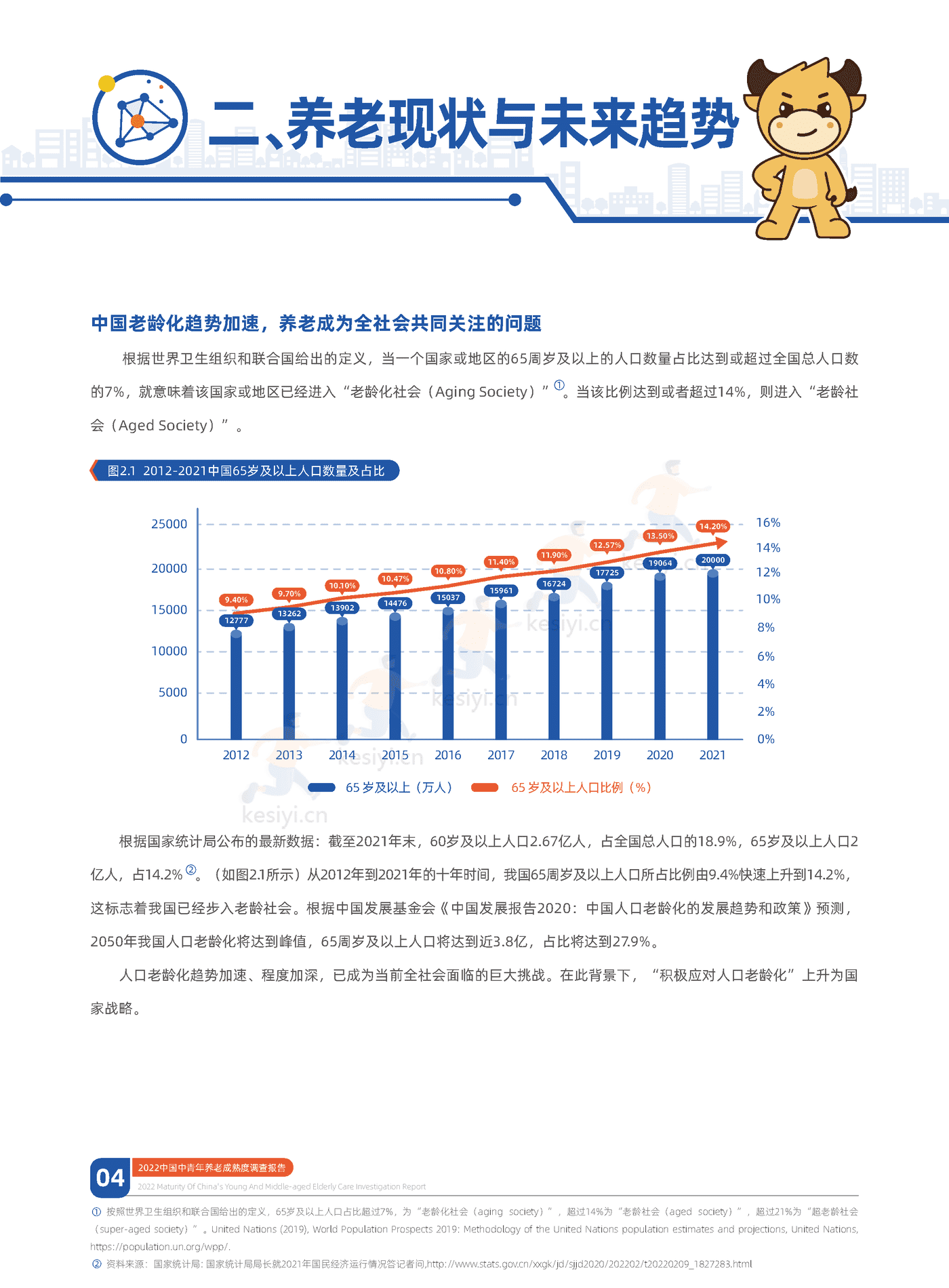 中信证券&中国人大:2022中国中青年养老成熟度调查报告:幸福养老,早有计划 中信证券&中国人大:2022中国中青年养老成熟度调查报告:幸福养老,早有计划