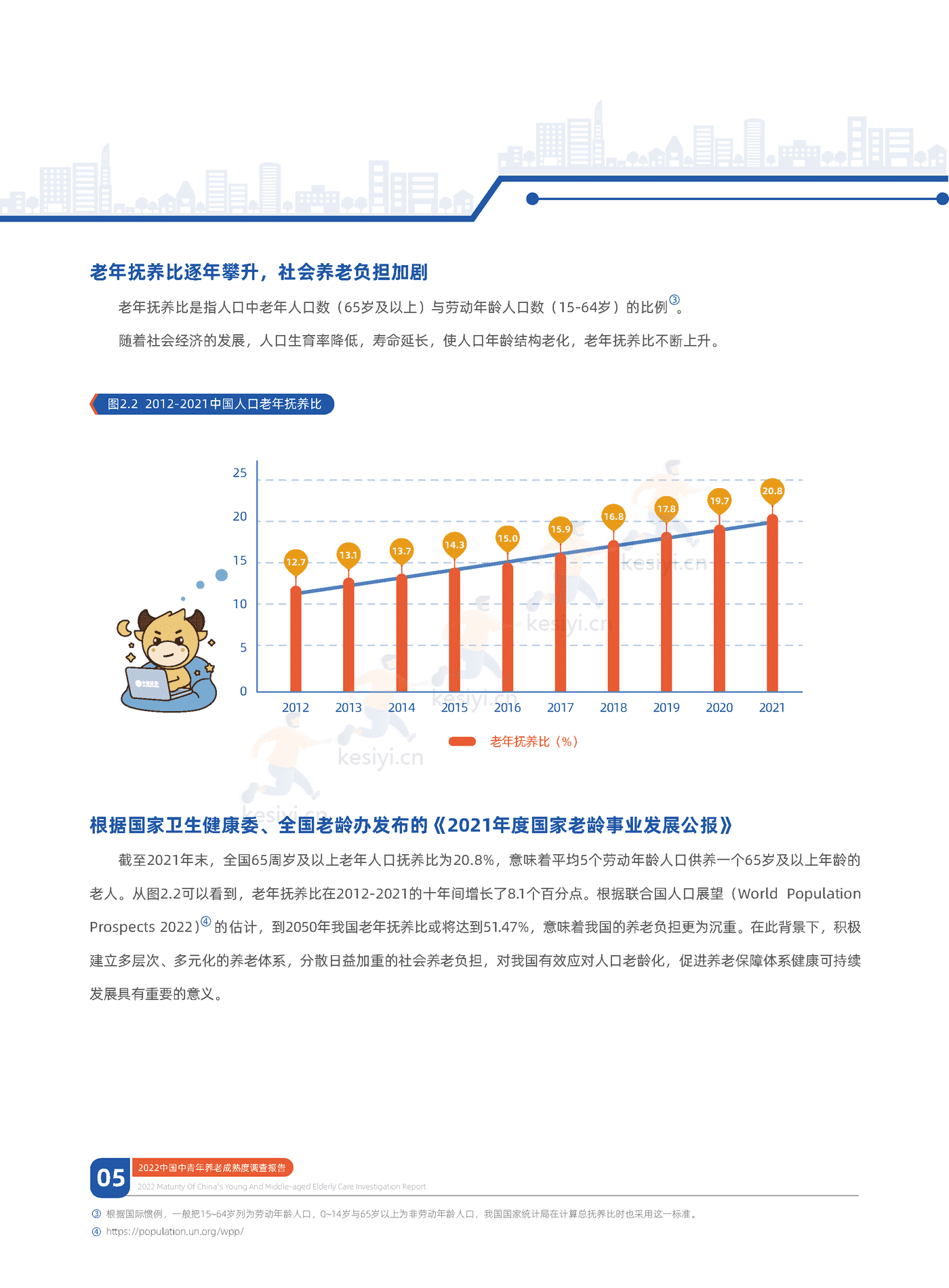 中信证券&中国人大:2022中国中青年养老成熟度调查报告:幸福养老,早有计划 中信证券&中国人大:2022中国中青年养老成熟度调查报告:幸福养老,早有计划