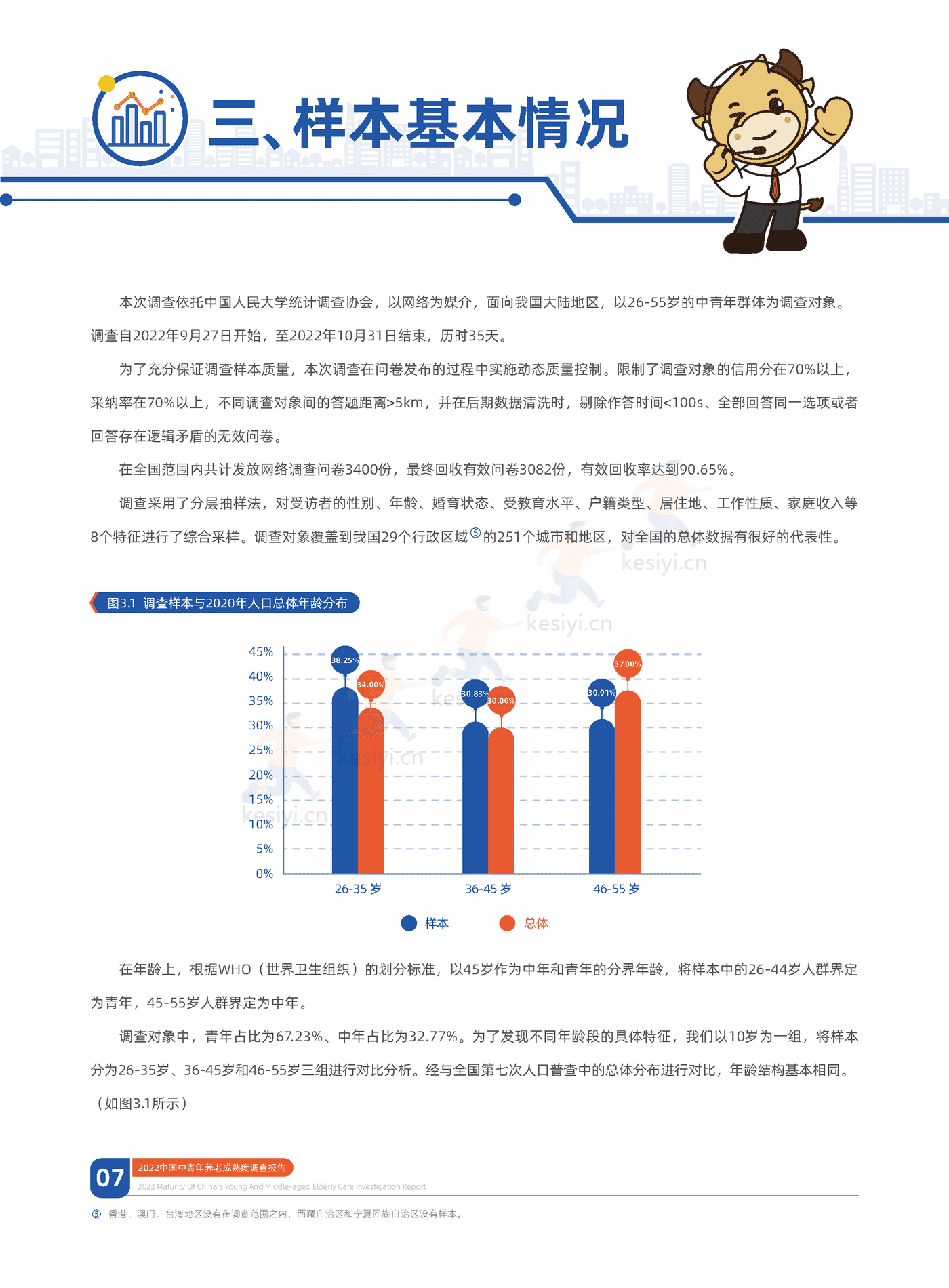 中信证券&中国人大:2022中国中青年养老成熟度调查报告:幸福养老,早有计划 中信证券&中国人大:2022中国中青年养老成熟度调查报告:幸福养老,早有计划