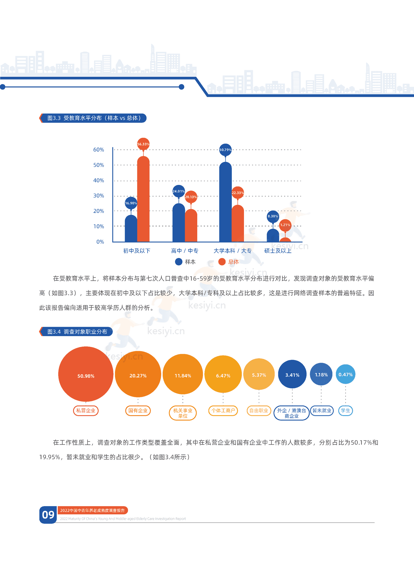中信证券&中国人大:2022中国中青年养老成熟度调查报告:幸福养老,早有计划 中信证券&中国人大:2022中国中青年养老成熟度调查报告:幸福养老,早有计划