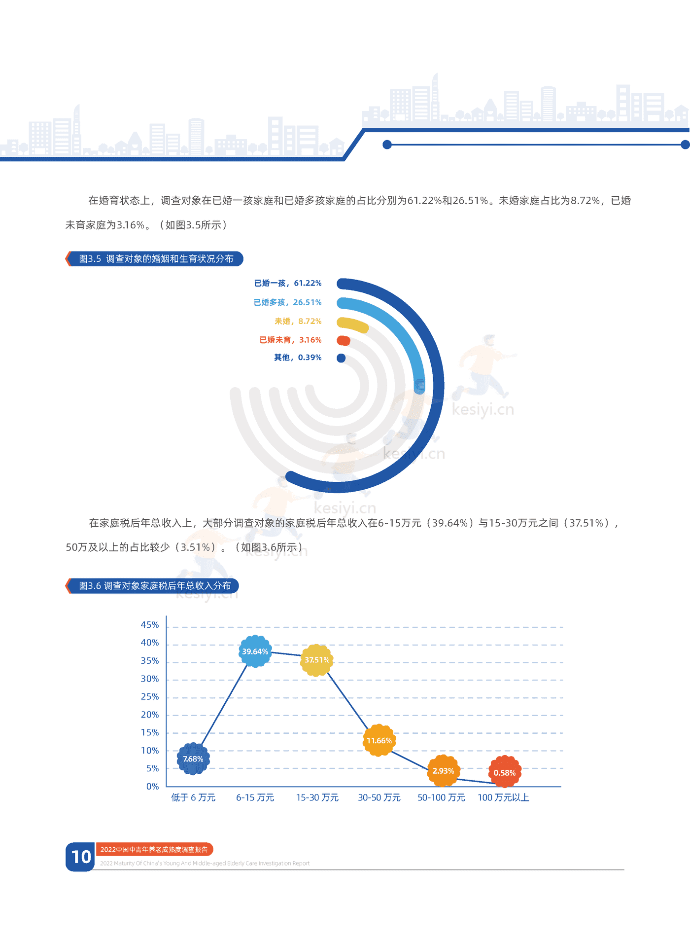 中信证券&中国人大:2022中国中青年养老成熟度调查报告:幸福养老,早有计划 中信证券&中国人大:2022中国中青年养老成熟度调查报告:幸福养老,早有计划