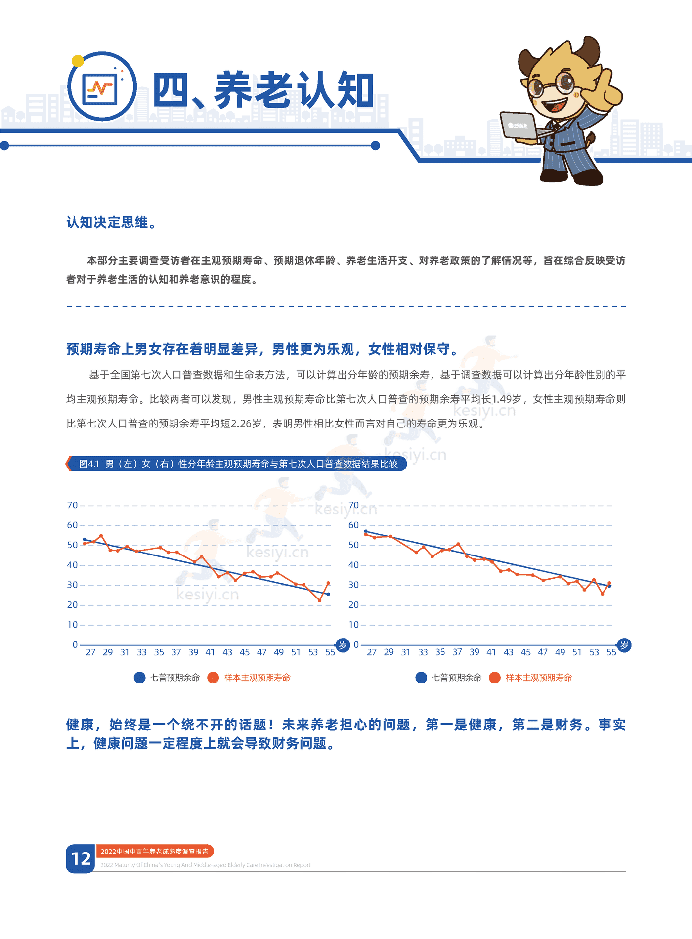 中信证券&中国人大:2022中国中青年养老成熟度调查报告:幸福养老,早有计划 中信证券&中国人大:2022中国中青年养老成熟度调查报告:幸福养老,早有计划