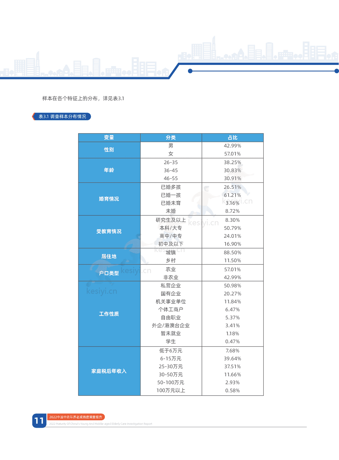 中信证券&中国人大:2022中国中青年养老成熟度调查报告:幸福养老,早有计划 中信证券&中国人大:2022中国中青年养老成熟度调查报告:幸福养老,早有计划