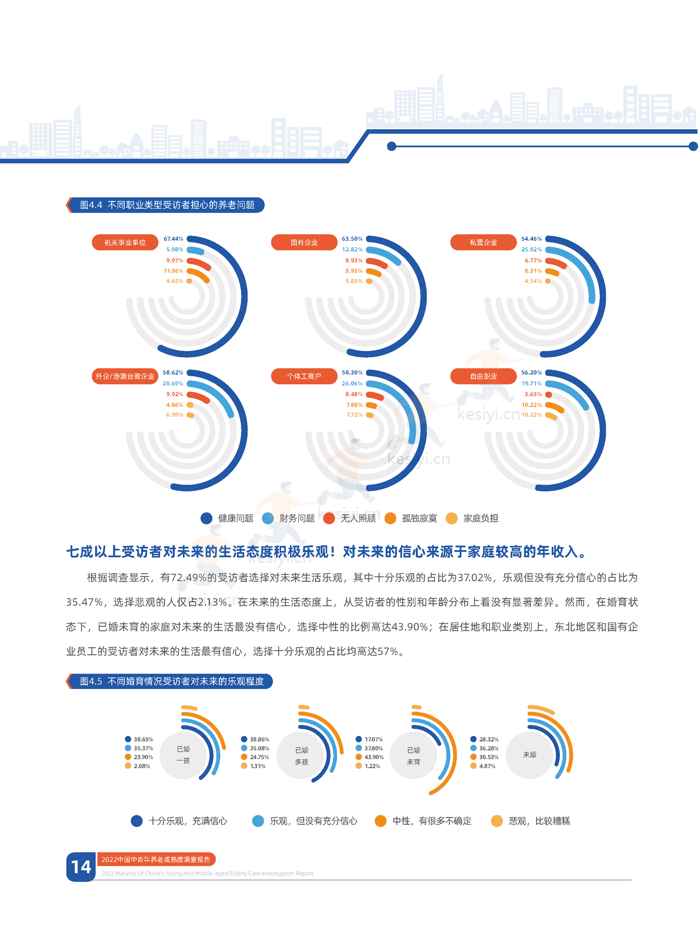 中信证券&中国人大:2022中国中青年养老成熟度调查报告:幸福养老,早有计划 中信证券&中国人大:2022中国中青年养老成熟度调查报告:幸福养老,早有计划