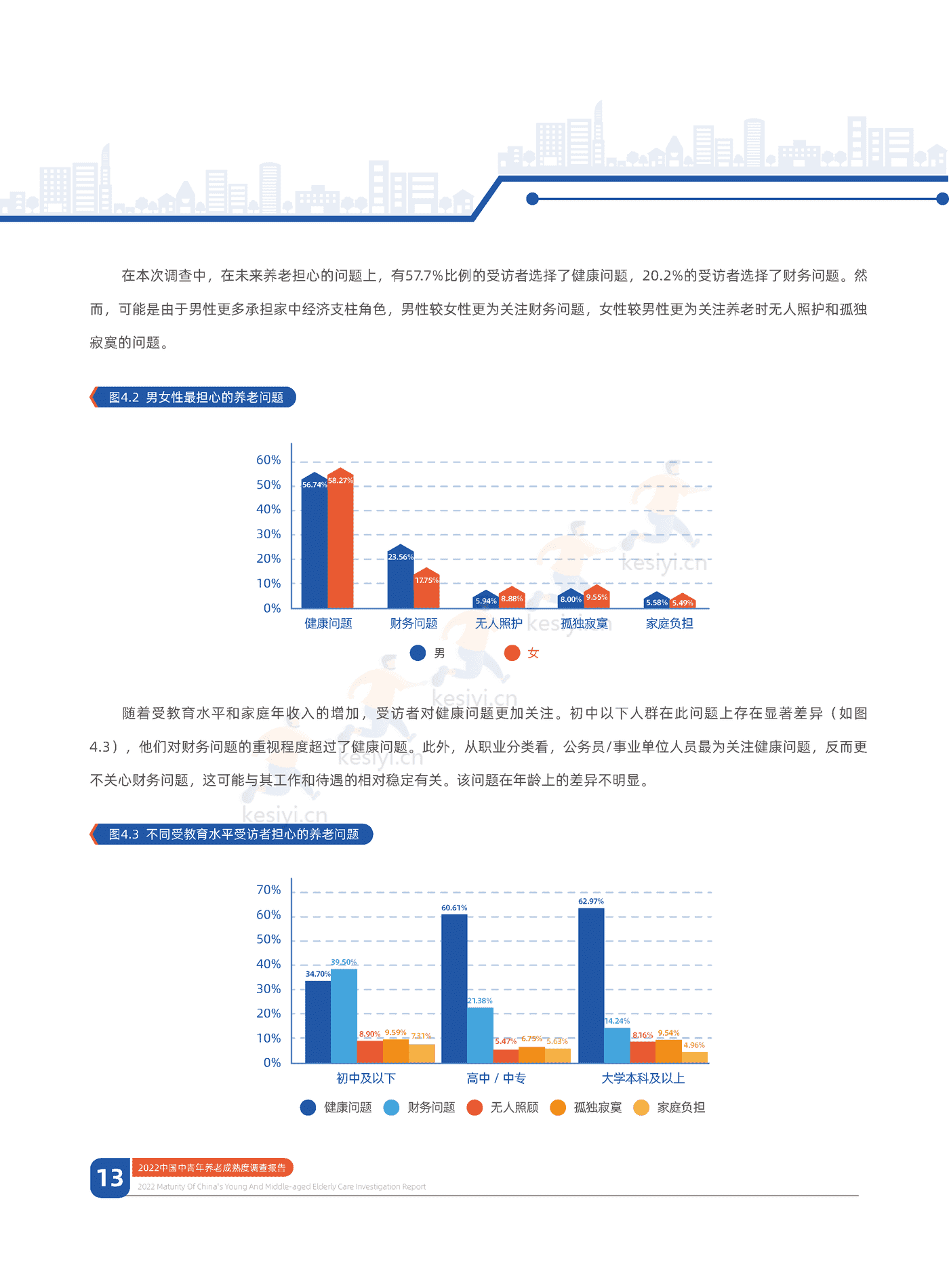 中信证券&中国人大:2022中国中青年养老成熟度调查报告:幸福养老,早有计划 中信证券&中国人大:2022中国中青年养老成熟度调查报告:幸福养老,早有计划