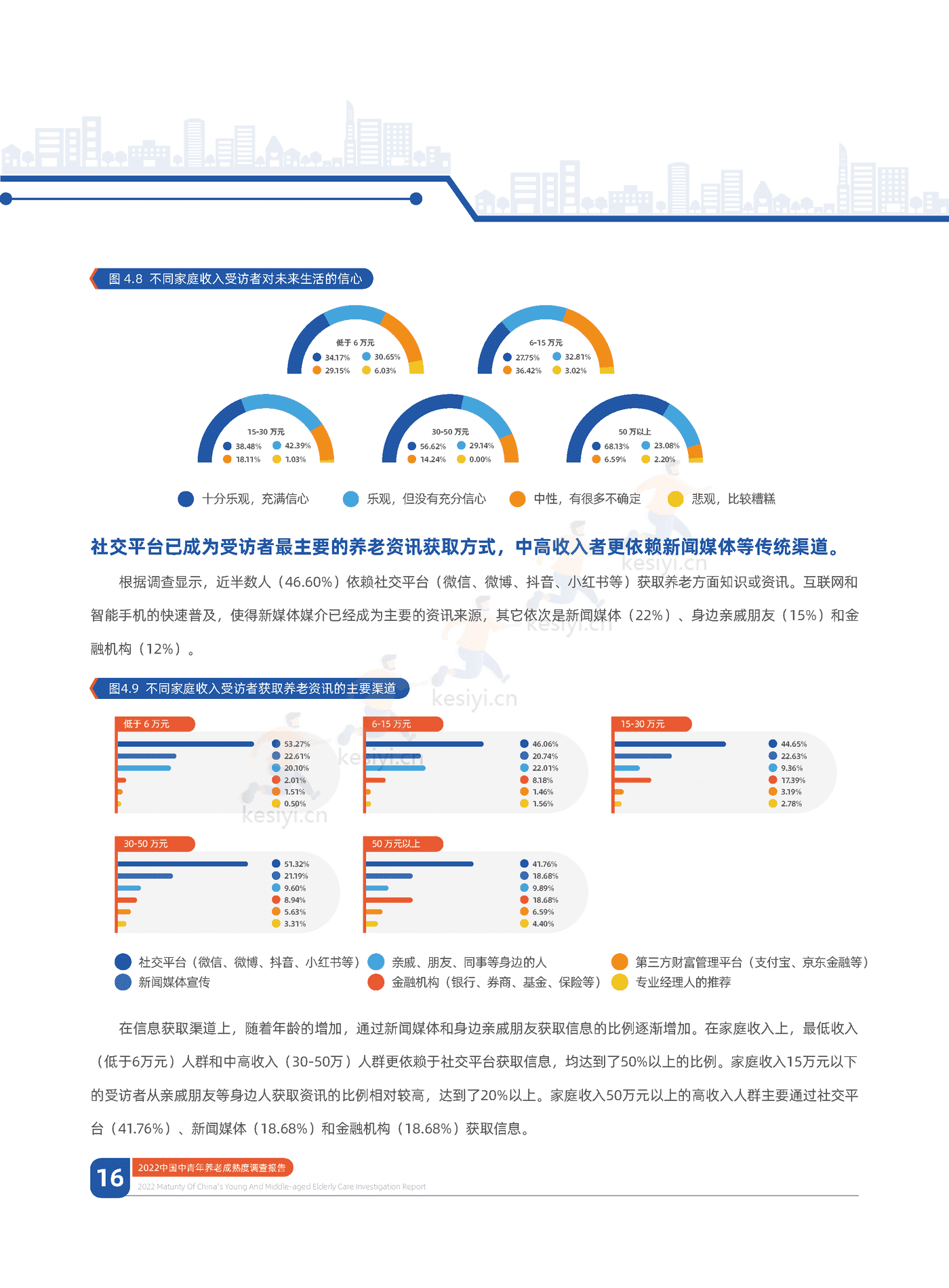 中信证券&中国人大:2022中国中青年养老成熟度调查报告:幸福养老,早有计划 中信证券&中国人大:2022中国中青年养老成熟度调查报告:幸福养老,早有计划