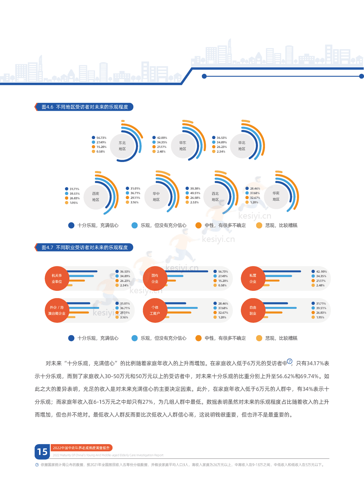 中信证券&中国人大:2022中国中青年养老成熟度调查报告:幸福养老,早有计划 中信证券&中国人大:2022中国中青年养老成熟度调查报告:幸福养老,早有计划