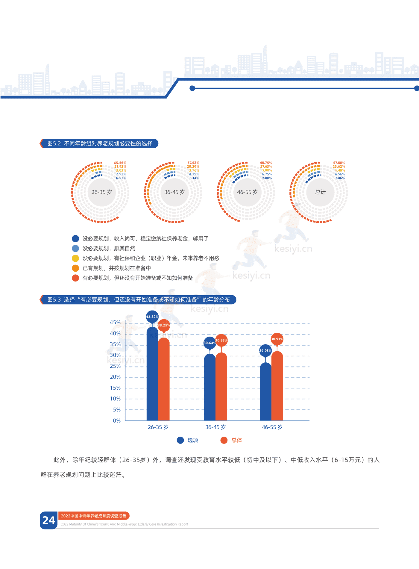 中信证券&中国人大:2022中国中青年养老成熟度调查报告:幸福养老,早有计划 中信证券&中国人大:2022中国中青年养老成熟度调查报告:幸福养老,早有计划