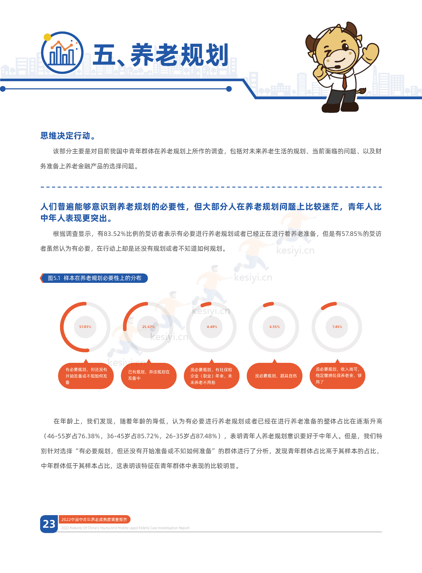 中信证券&中国人大:2022中国中青年养老成熟度调查报告:幸福养老,早有计划 中信证券&中国人大:2022中国中青年养老成熟度调查报告:幸福养老,早有计划