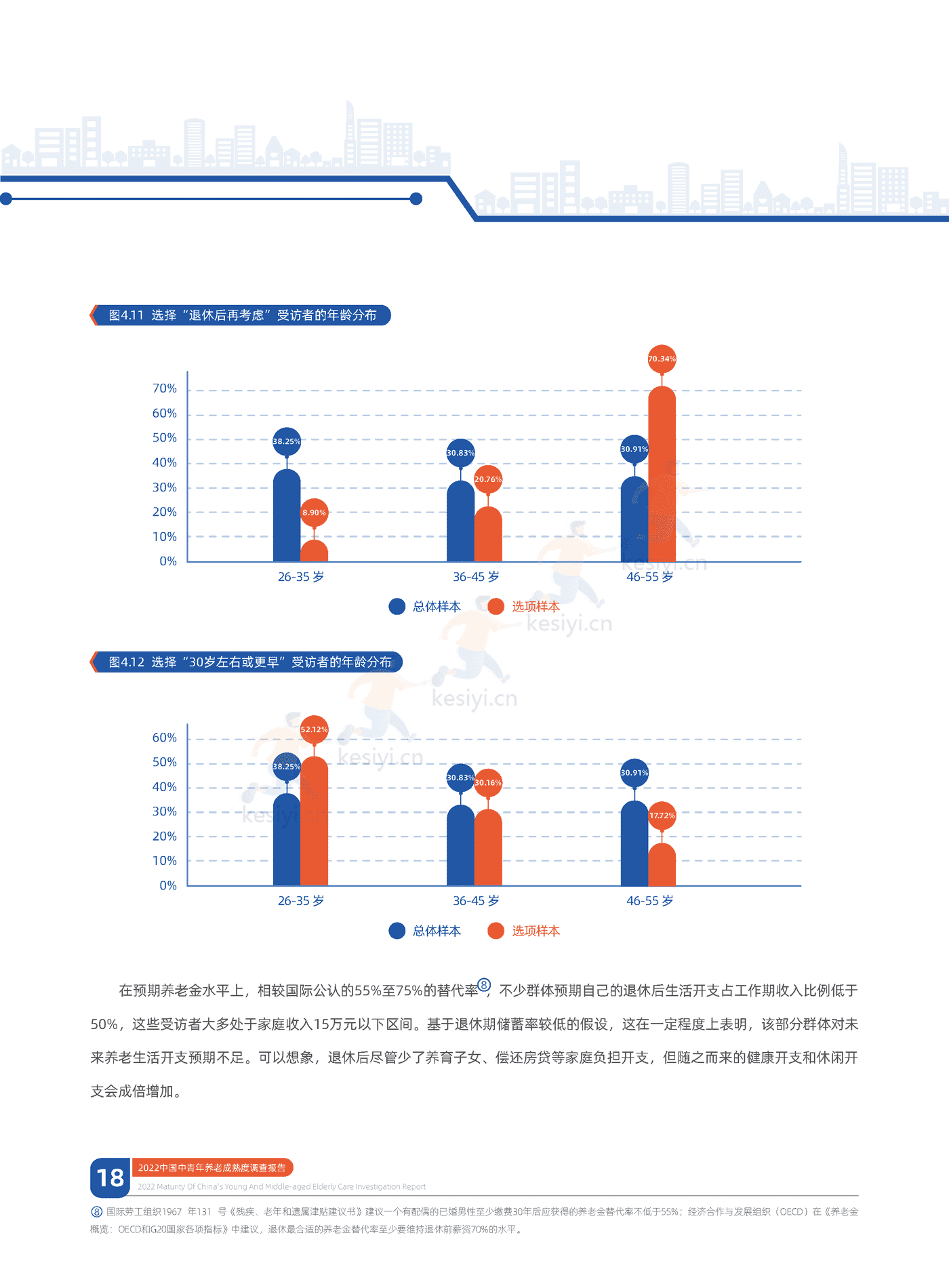 中信证券&中国人大:2022中国中青年养老成熟度调查报告:幸福养老,早有计划 中信证券&中国人大:2022中国中青年养老成熟度调查报告:幸福养老,早有计划