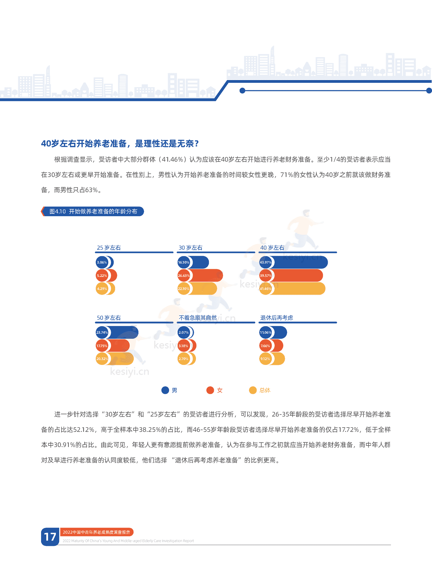中信证券&中国人大:2022中国中青年养老成熟度调查报告:幸福养老,早有计划 中信证券&中国人大:2022中国中青年养老成熟度调查报告:幸福养老,早有计划