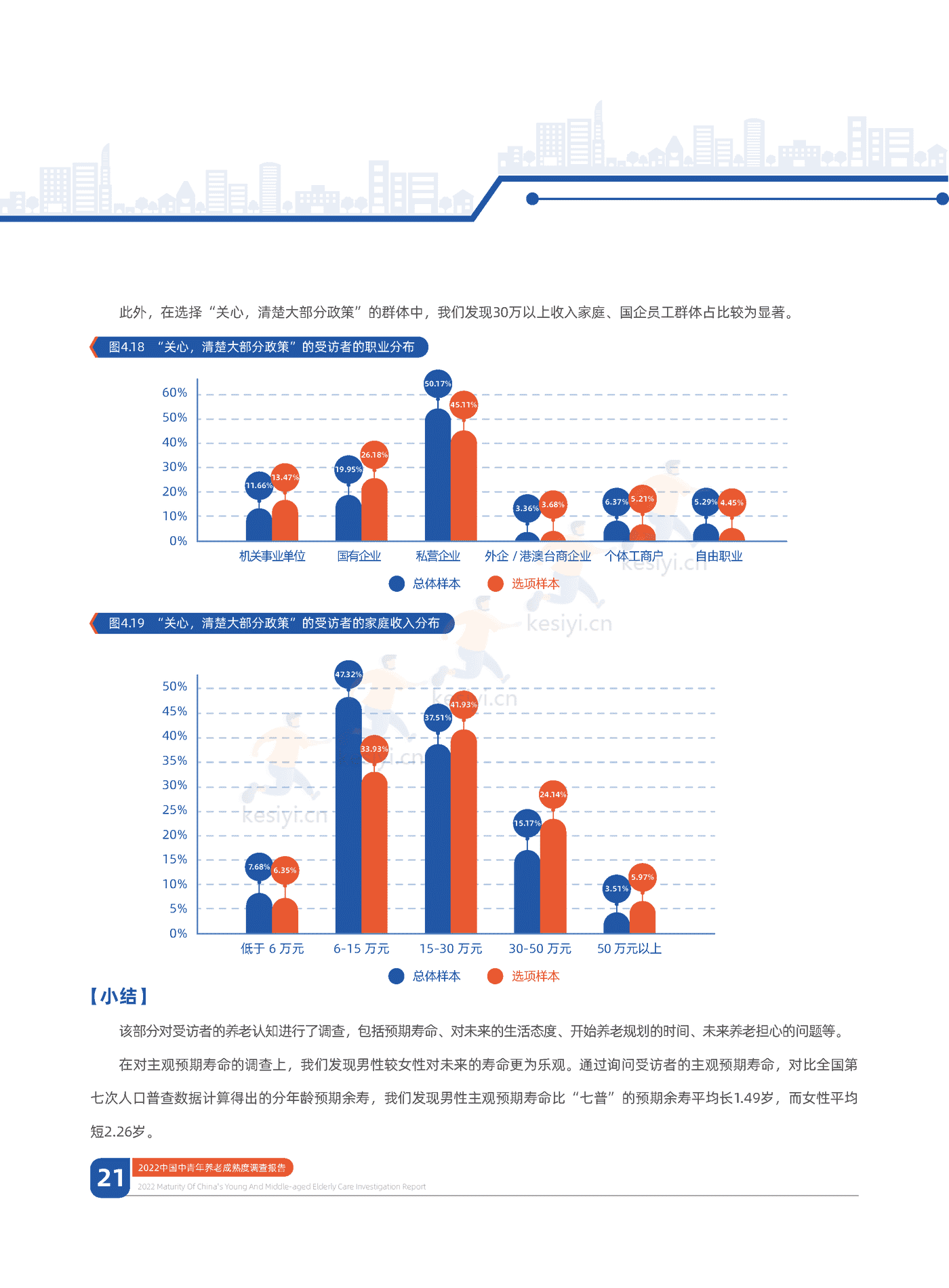 中信证券&中国人大:2022中国中青年养老成熟度调查报告:幸福养老,早有计划 中信证券&中国人大:2022中国中青年养老成熟度调查报告:幸福养老,早有计划