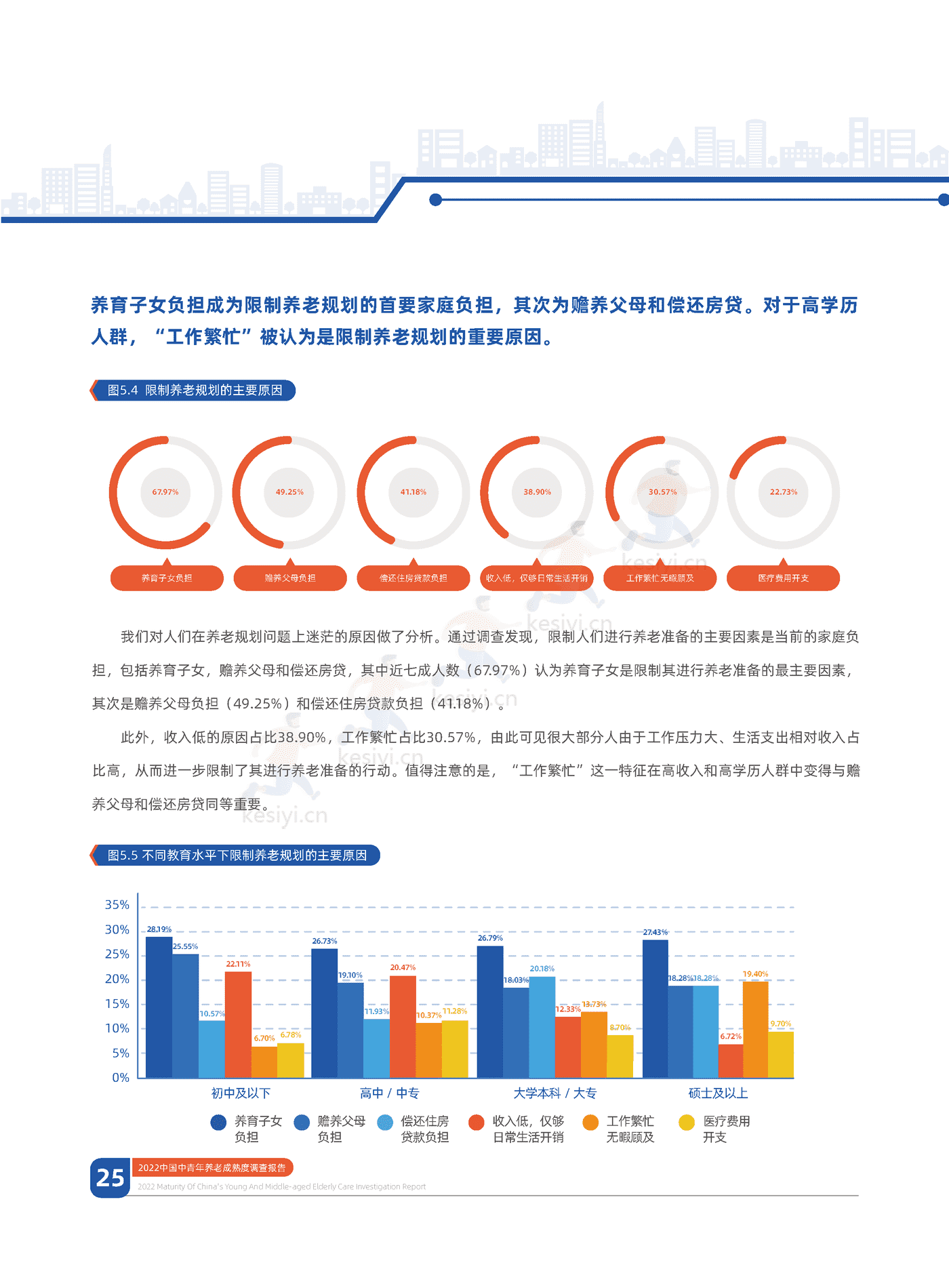 中信证券&中国人大:2022中国中青年养老成熟度调查报告:幸福养老,早有计划 中信证券&中国人大:2022中国中青年养老成熟度调查报告:幸福养老,早有计划