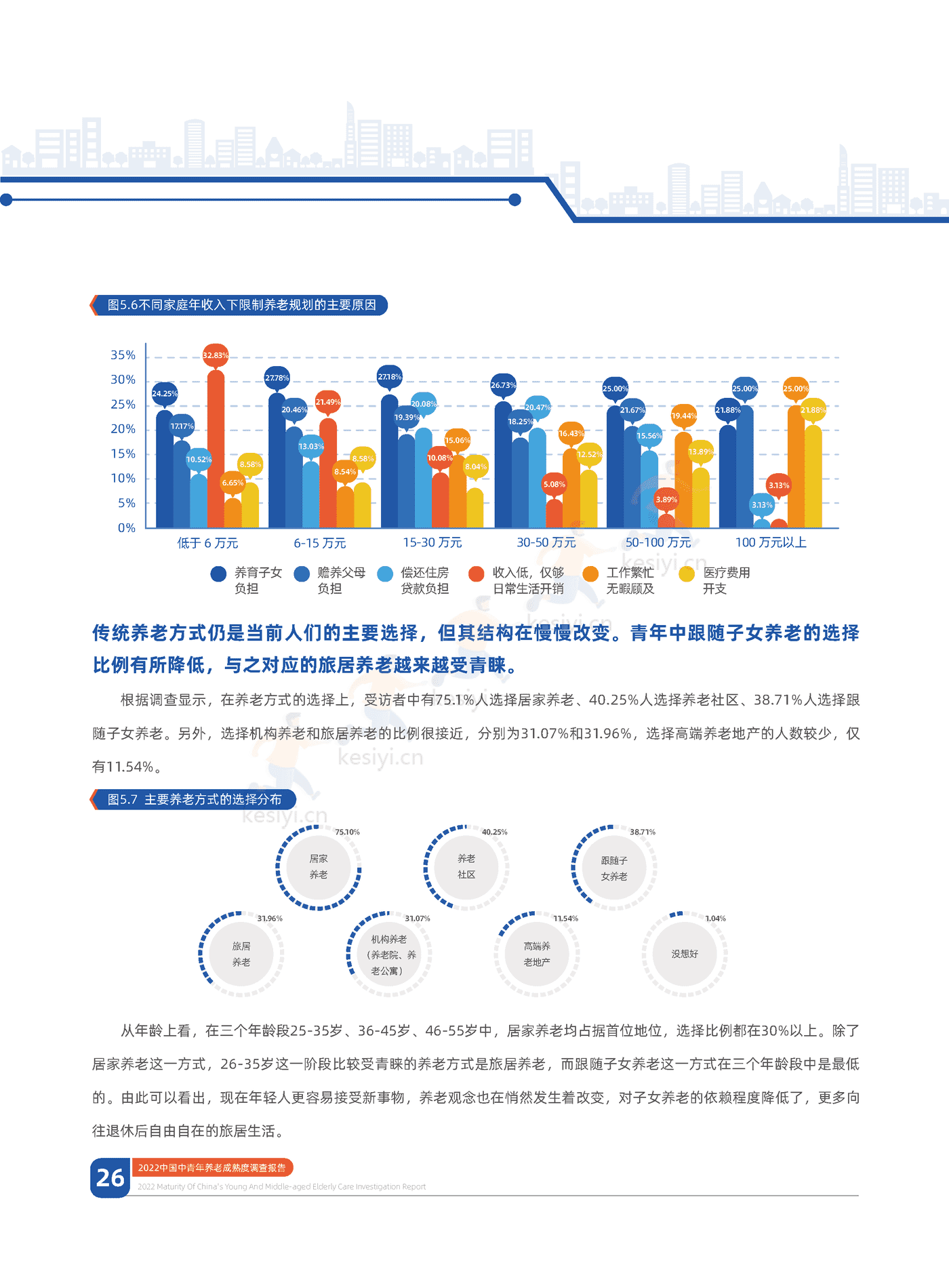 中信证券&中国人大:2022中国中青年养老成熟度调查报告:幸福养老,早有计划 中信证券&中国人大:2022中国中青年养老成熟度调查报告:幸福养老,早有计划
