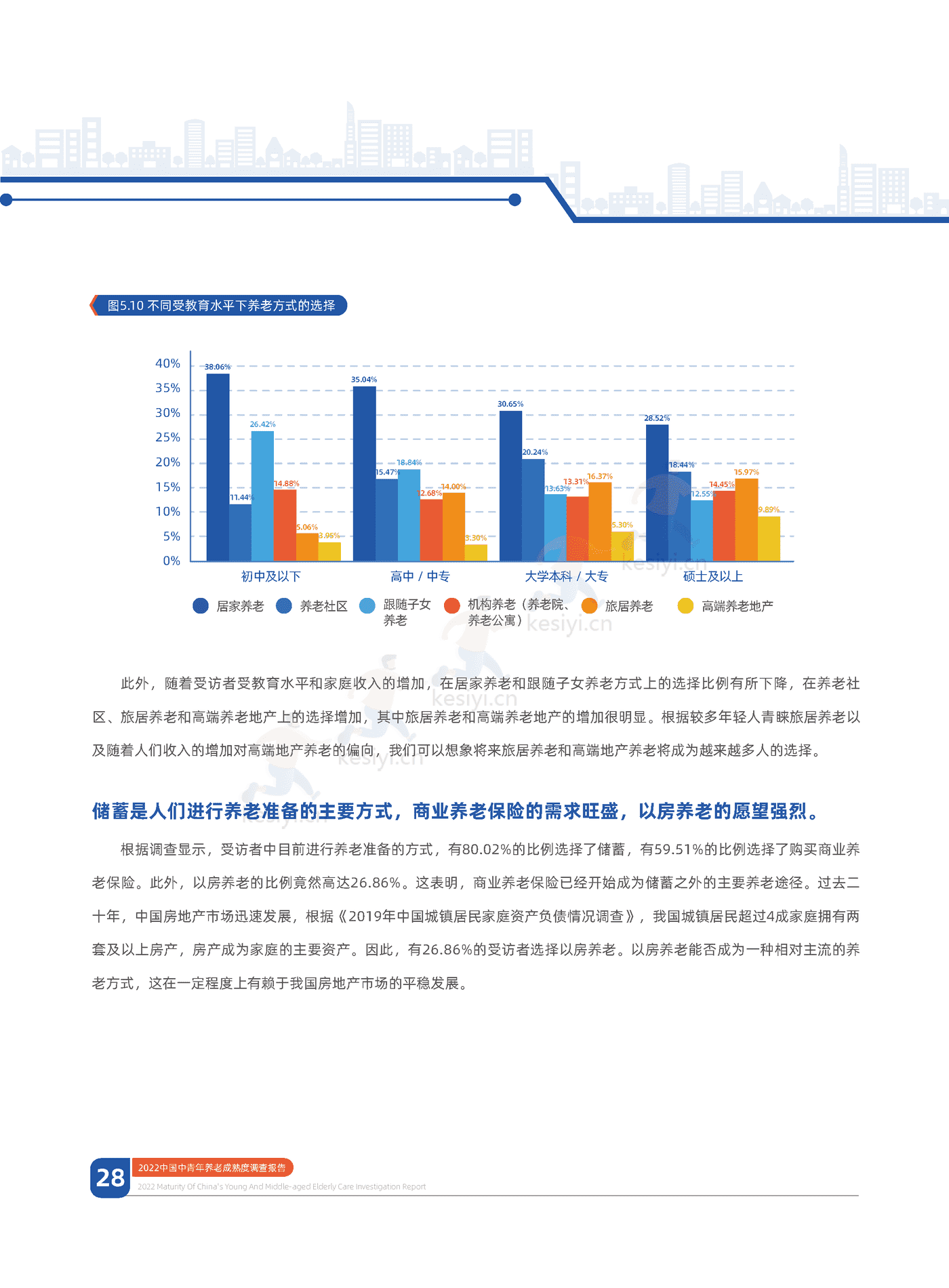 中信证券&中国人大:2022中国中青年养老成熟度调查报告:幸福养老,早有计划 中信证券&中国人大:2022中国中青年养老成熟度调查报告:幸福养老,早有计划