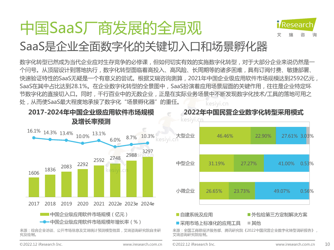 中国企业级SaaS行业研究报告:静水流深-艾瑞咨询 中国企业级SaaS行业研究报告:静水流深-艾瑞咨询