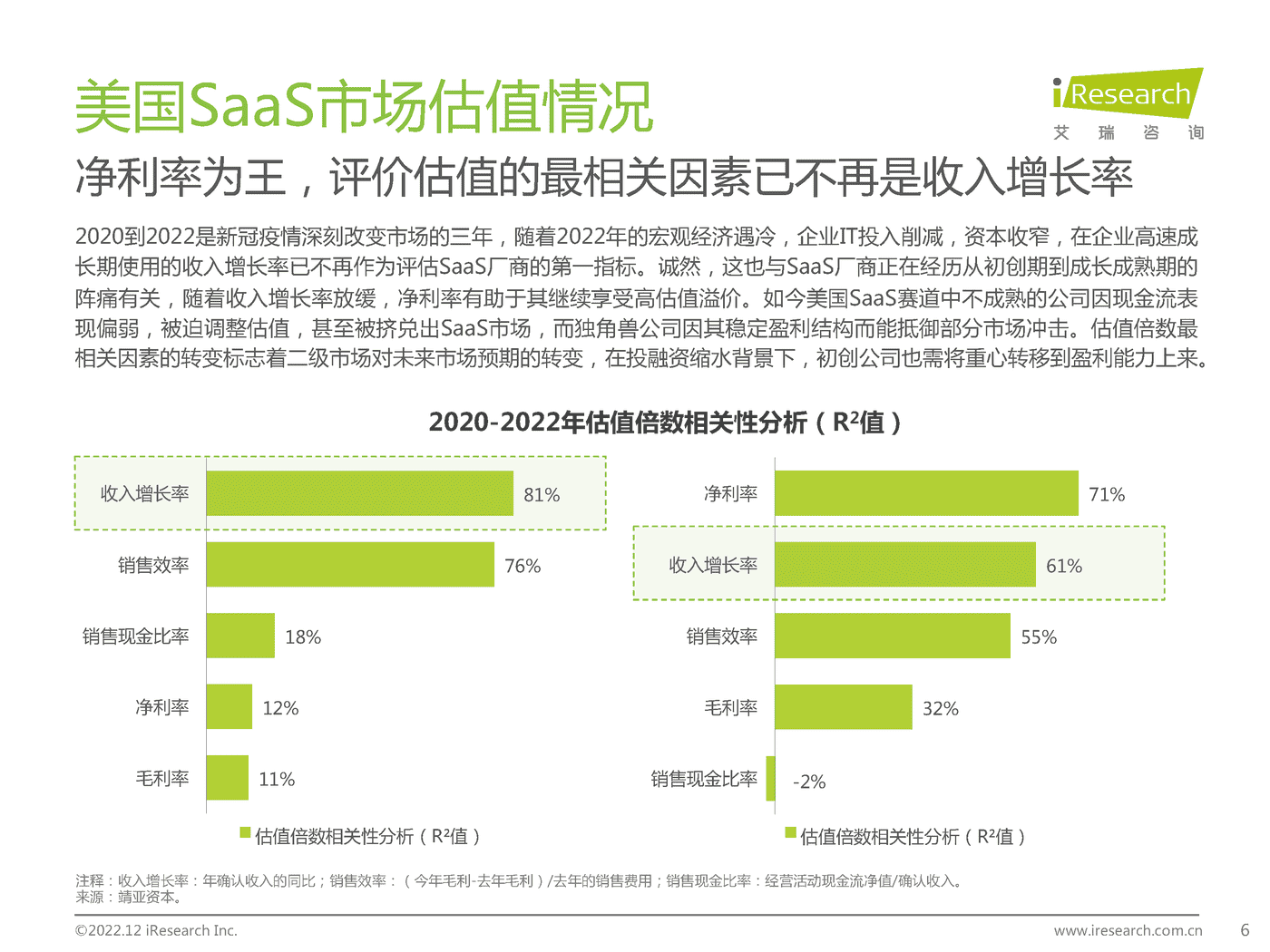 中国企业级SaaS行业研究报告:静水流深-艾瑞咨询 中国企业级SaaS行业研究报告:静水流深-艾瑞咨询