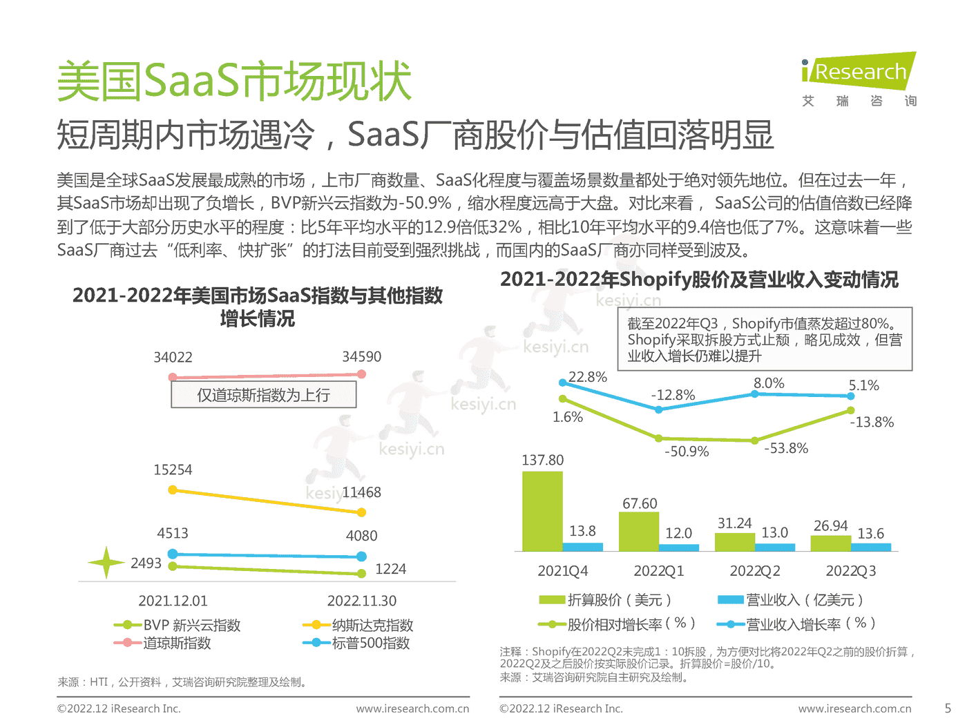 中国企业级SaaS行业研究报告:静水流深-艾瑞咨询 中国企业级SaaS行业研究报告:静水流深-艾瑞咨询